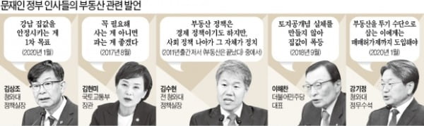 "세금·규제로 집값 잡겠다"…시장 외면한 '부동산 정치'가 악순환 불러