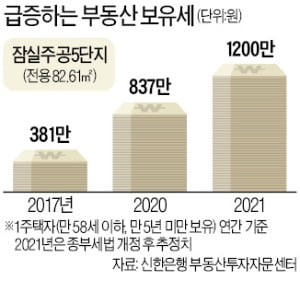 "부동산 정책 실패, 왜 부담은 국민 몫인가"