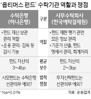 아무도 펀드 재산 관리·평가 안했다…'옵티머스 사태' 수탁기관도 책임론