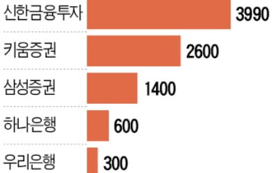 홍콩계 '젠투 펀드'도 1.3조원 환매 연기