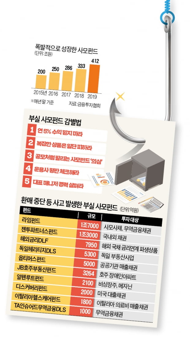 연일 터지는 사모펀드 '쇼크'…5大 원칙만 지켜도 사기 안 당한다