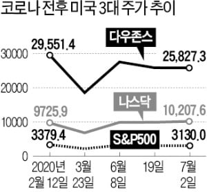 [한상춘의 국제경제읽기] 부동산 쏠림 막으려면…'GBK'가 대안