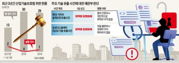 [단독] 자율주행 핵심기술, 中에 넘어갔다