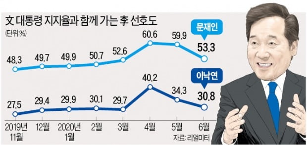 대세냐, 신기루냐…'李 대항마' 미련 못버린 親文이 최대 변수