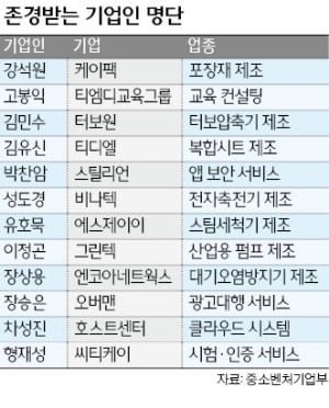 성과급·학자금·안식 휴가…상생하는 CEO들