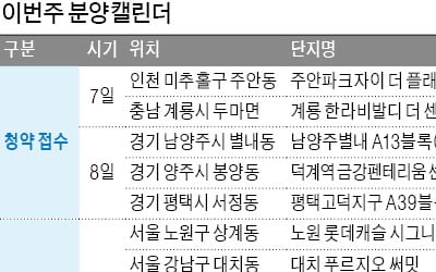 "8월 전 분양 서두르자" 이번주 전국 5000가구 공급