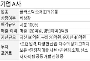 연 매출 120억 규모 플라스틱 소재기업 매물로