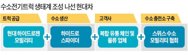 수소연료전지 장착한 엑시언트…내연기관車 못지않은 '출력'