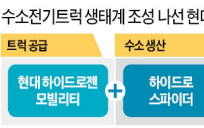 수소연료전지 장착한 엑시언트…내연기관車 못지않은 '출력'