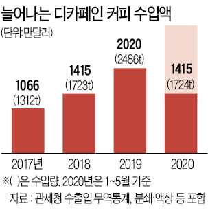 디카페인에 홀린 2030…야밤에 술 대신 커피 마시러 간다