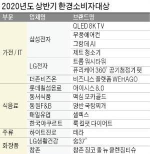 소비자의 마음 훔친 '잇템'…그대가 챔피언