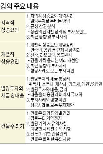 [멘토특강] 꼬마빌딩 투자 어떻게 하나? … 그 해답을 드립니다