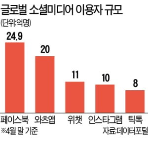 中에 반기 든 구글·페북 "이용자 정보 안넘겨"…틱톡은 홍콩 철수