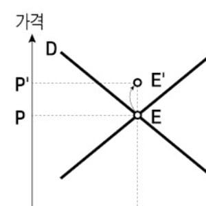  기후변화