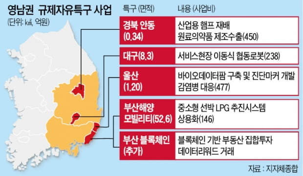 부산-해양모빌리티, 대구-로봇…규제자유특구 힘 싣는다