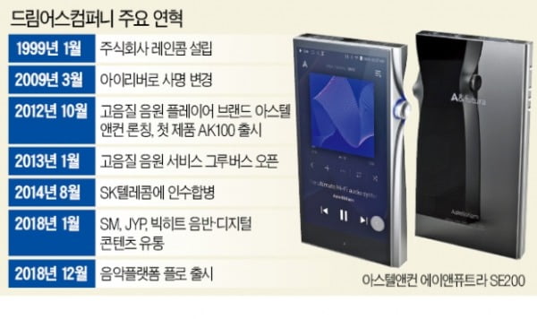 아이리버 '초고음질 뚝심'…고급 MP3 시장 열다