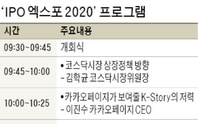 [모십니다] 'IPO 엑스포 2020' 8일 온라인 생중계합니다