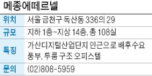 메종에떼르넬, 가산디지털단지 가까운 '투룸 오피스텔'