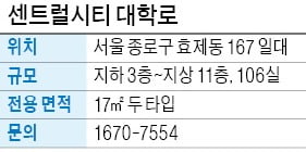 센트럴시티 대학로, 대학로에 들어서는 '스마트 오피스텔'