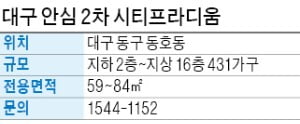 대구 안심 2차 시티프라디움, 지하철 신기역 인접…모든 가구 남향 배치