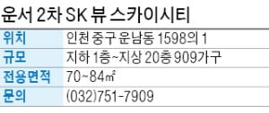 운서 2차 SK 뷰 스카이시티, 공항철도 운서역·인천공항도로 인접