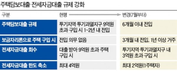 '6·17 대책'에 꽉 막힌 대출…전문가들 "내 집 마련 최선책은 청약뿐"