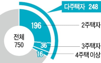 "2급 이상 공무원이 대상"…3급·공기업 임원도 타깃 가능성