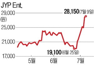 걸그룹 '니쥬' 뜨자 JYP엔터 함박웃음