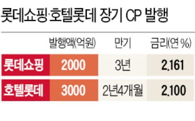 '코로나 쇼크' 먹은 롯데 계열사…CP시장 다시 찾는다