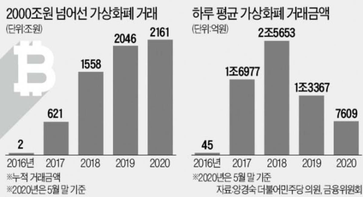 2월 5주차 AI 쓰리픽(2) 시아코인 SC 시세 및 전망, 암호화폐 거래 자동투자 플랫폼