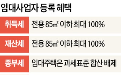 "임대사업 장려하더니 정부가 뒤통수…전셋값만 폭등할 것"