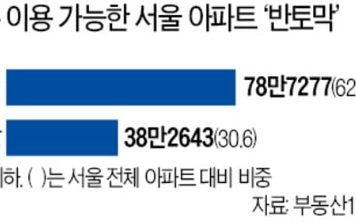 "서민 6억, 고가 9억, 초고가 15억은 헌법인가"…경직된 정책 기준