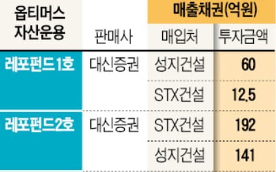 옵티머스, 3년 전에도 정부 기금으로 '펀드 사기'…정부·검찰은 방치