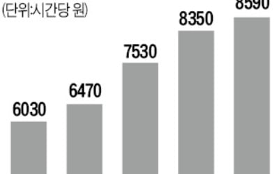 내년도 최저임금 심의 파행…노동계, 수정안 반발 퇴장