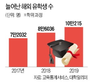 [숫자로 읽는 세상] "美·유럽은 위험"…K-방역에 유학생 몰려온다