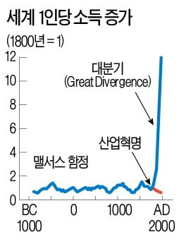 인구 절반은 줄여야 모두가 행복해진다고? 악당 타노스는 몰랐다…'공허함의 비극'을