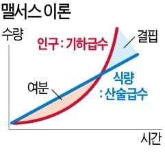 인구 절반은 줄여야 모두가 행복해진다고? 악당 타노스는 몰랐다…'공허함의 비극'을