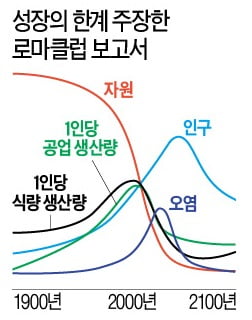 인구 절반은 줄여야 모두가 행복해진다고? 악당 타노스는 몰랐다…'공허함의 비극'을