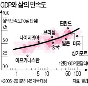 돈으로 행복을 살 수 없다고?