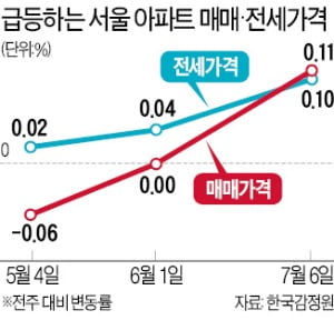 "단기 투기는 잡겠지만…억소리 나는 양도세에 증여만 늘 것"