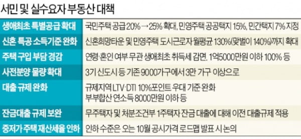 시가 25억 아파트 1주택자…종부세 760만원→900만원