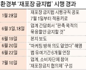 "재포장 금지법 원점 재검토"…또 업계 소집해 의견 내라는 환경부