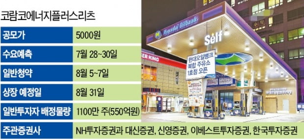 "주유소 투자하는 리츠, 年 6% 배당수익 기대"