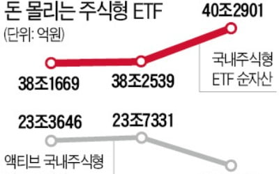 수수료 싸고 거래 편하고 수익률 높고…ETF 이유 있는 인기