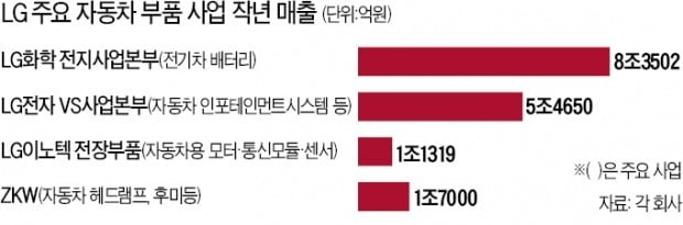 [단독] LG디스플레이, 콧대높은 벤츠 뚫었다