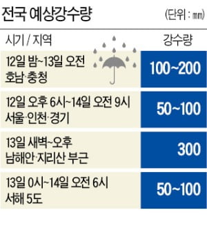 13일부터 전국에 '물 폭탄'…"산사태·침수 주의를"