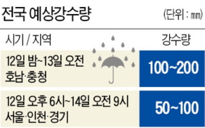 13일부터 전국에 '물 폭탄'…"산사태·침수 주의를"