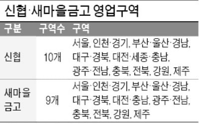 새마을금고·신협 영업 확대 '논란'