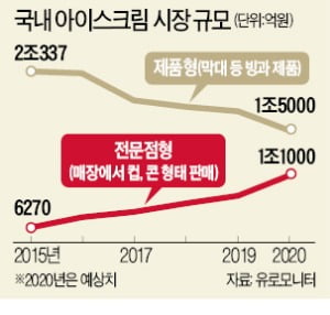 무인 아이스크림 판매점 ‘응응스크르’. 