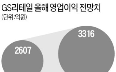 뒷걸음치는 '편의점 쌍두마차'…실적 반등 안고 다시 달릴까